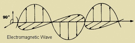 Electromagnetic waveform