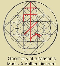 Mason's mark -Mother Diagram