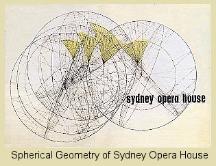 opera house geometry