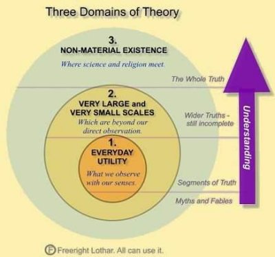 theorydomains02 (24K)