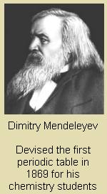 mendeleyev (9K)